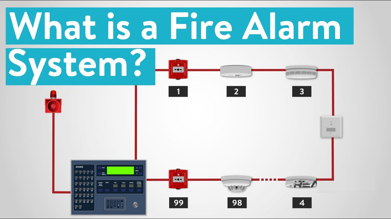 Fire Fighting Systems For Food Trucks