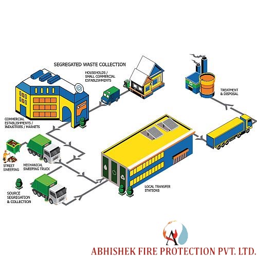 Solid Waste Management Services
